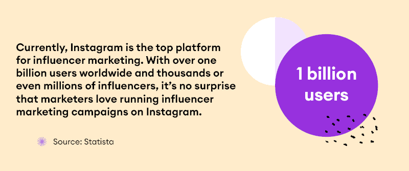 What Is The Most Effective Platform For Influencer Marketing