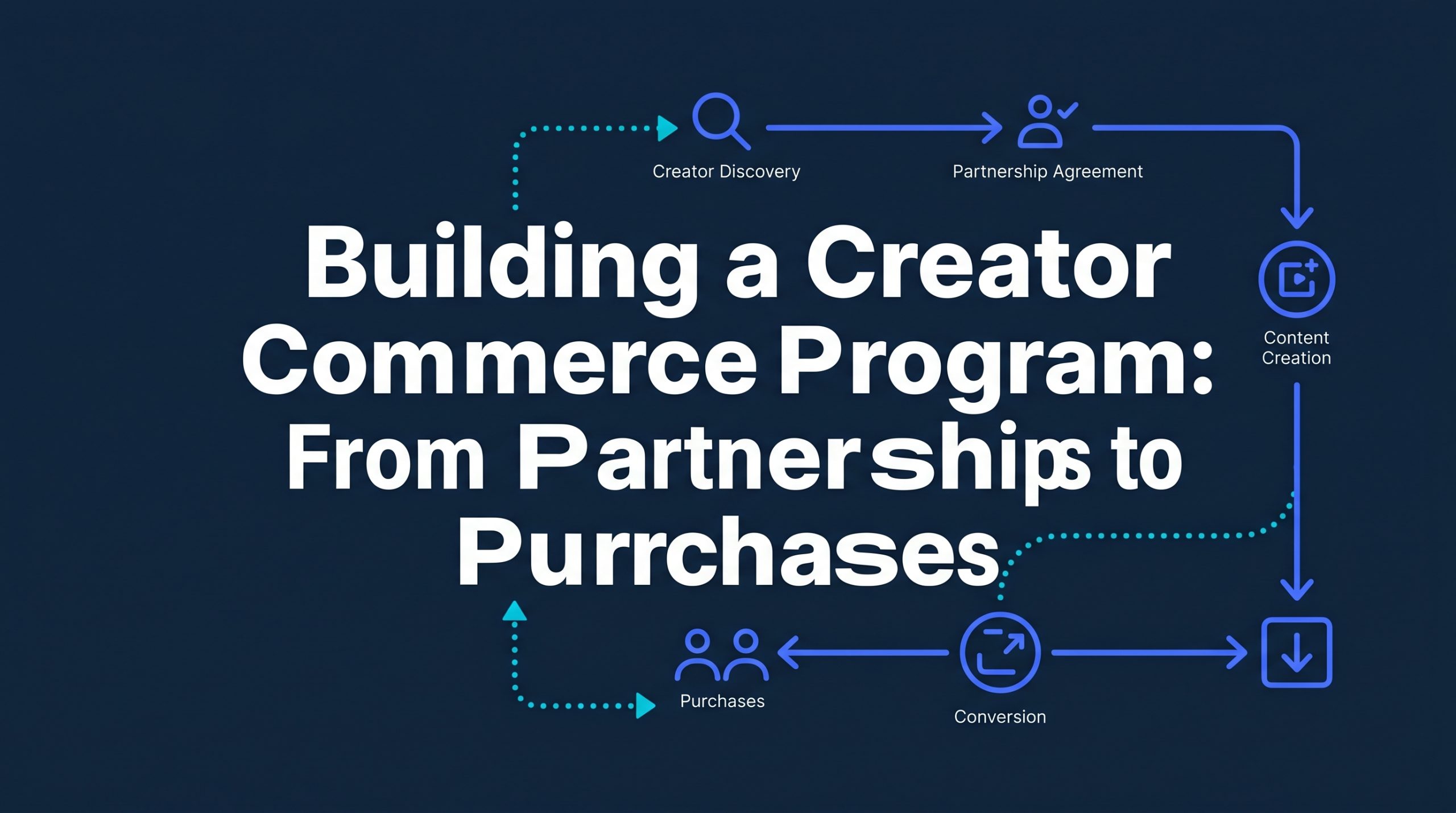 Building a Creator Commerce Program: From Partnerships to Purchases