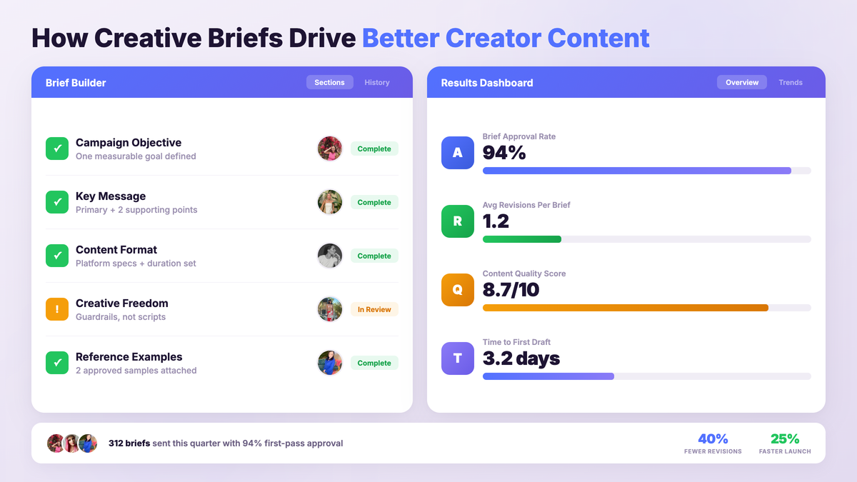 Brief builder form and results dashboard