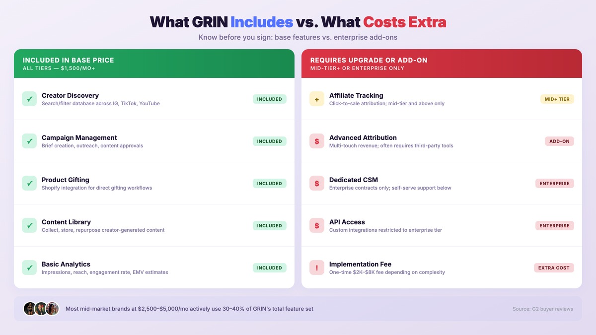 What GRIN includes versus what costs extra two column comparison