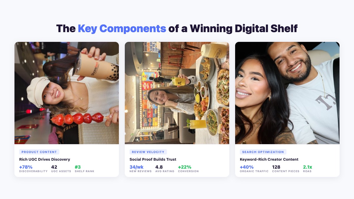 Three creator content cards showing key components of digital shelf success: product content, review velocity, and search optimization