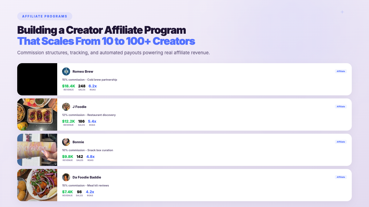 Affiliate Influencer Marketing - real creator campaign content with performance attribution data and engagement metrics