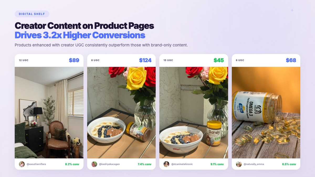 Digital Shelf Optimization - real creator campaign content with performance attribution data and engagement metrics