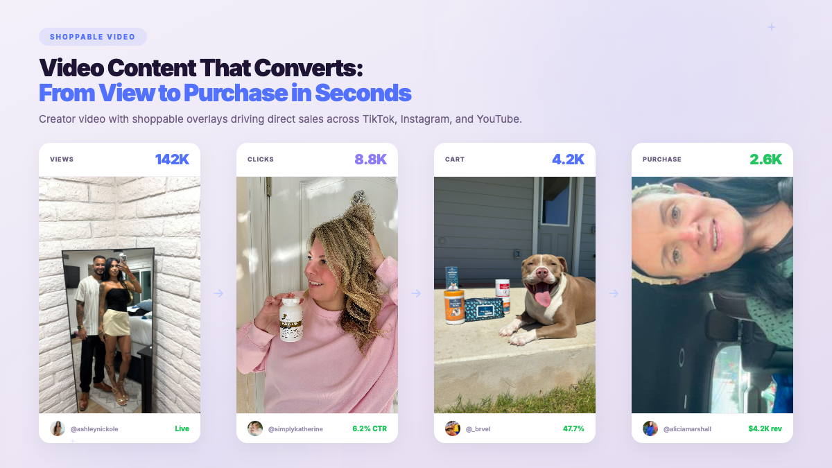 Shoppable Video - real creator campaign content with performance attribution data and engagement metrics