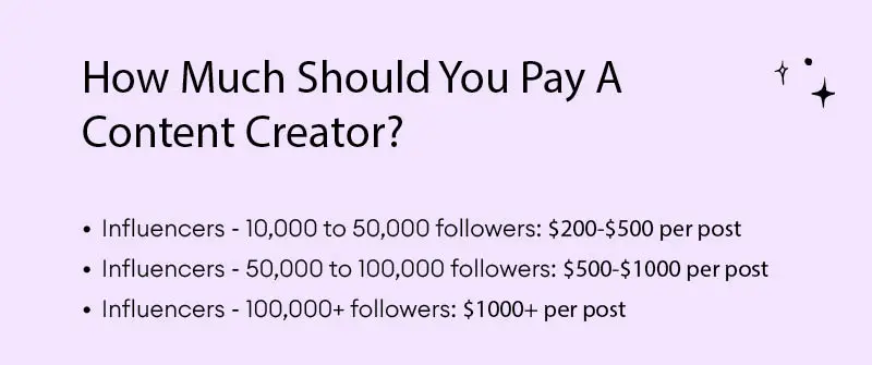 How Much Should You Pay A Content Creator.?