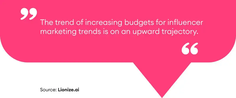 Recent Influencer Marketing Trends in Budgets