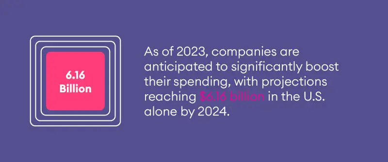 Trends in Budget Allocation for Influencer Promotions