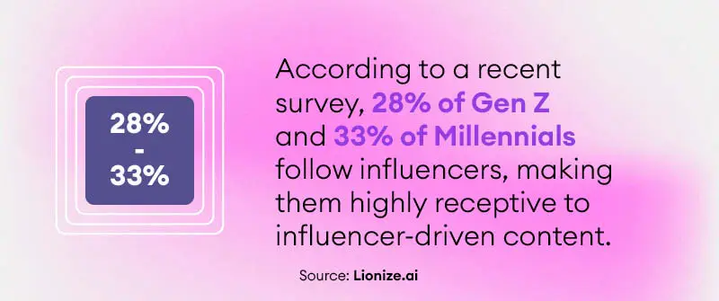 What Is The Target Audience For Influencer Marketing?
