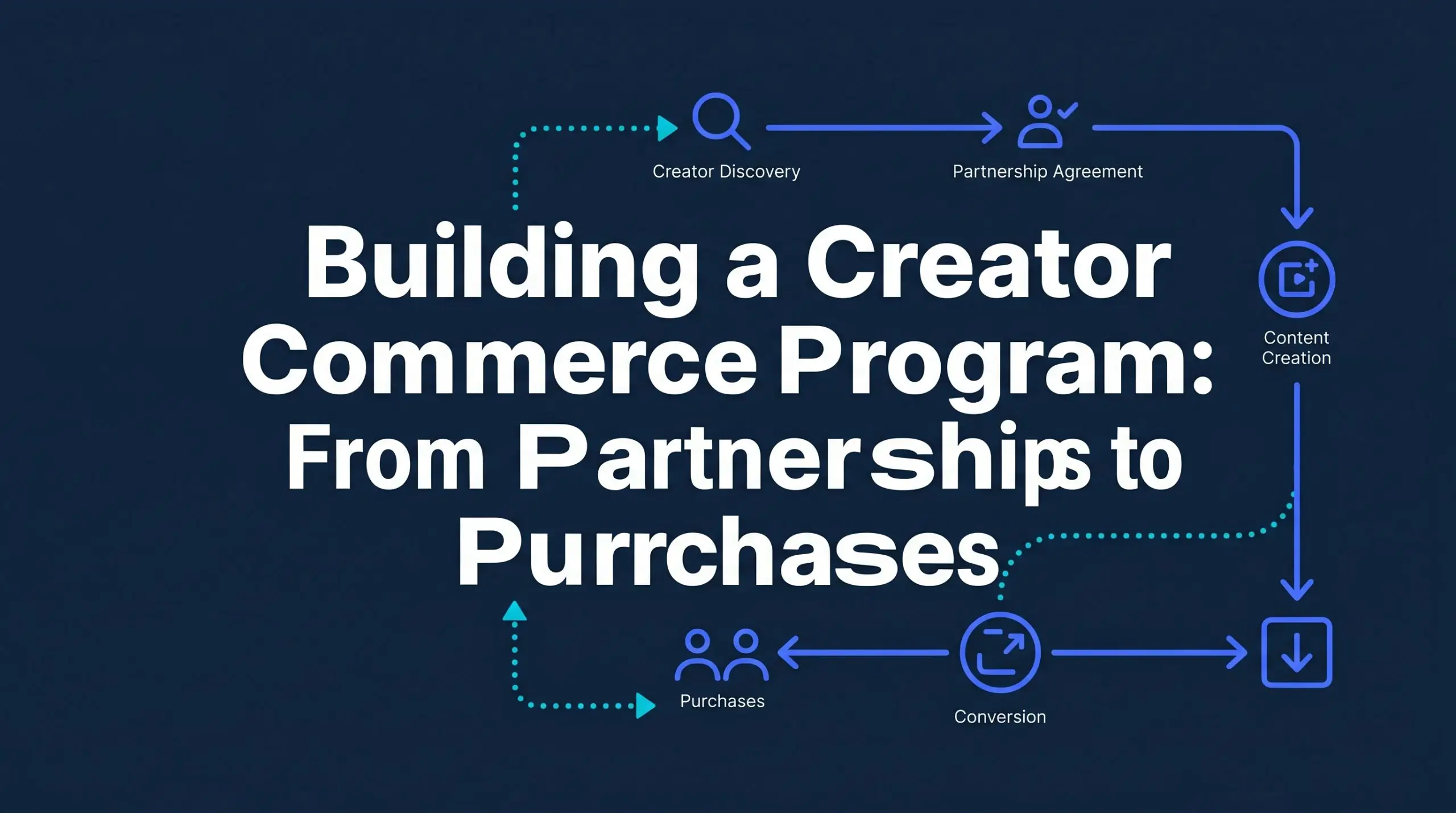 Building a Creator Commerce Program: From Partnerships to Purchases