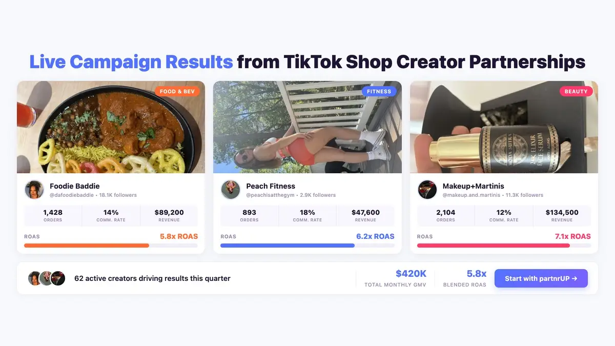 Live TikTok Shop campaign results from creator partnerships - orders, commission rates, revenue and ROAS metrics
