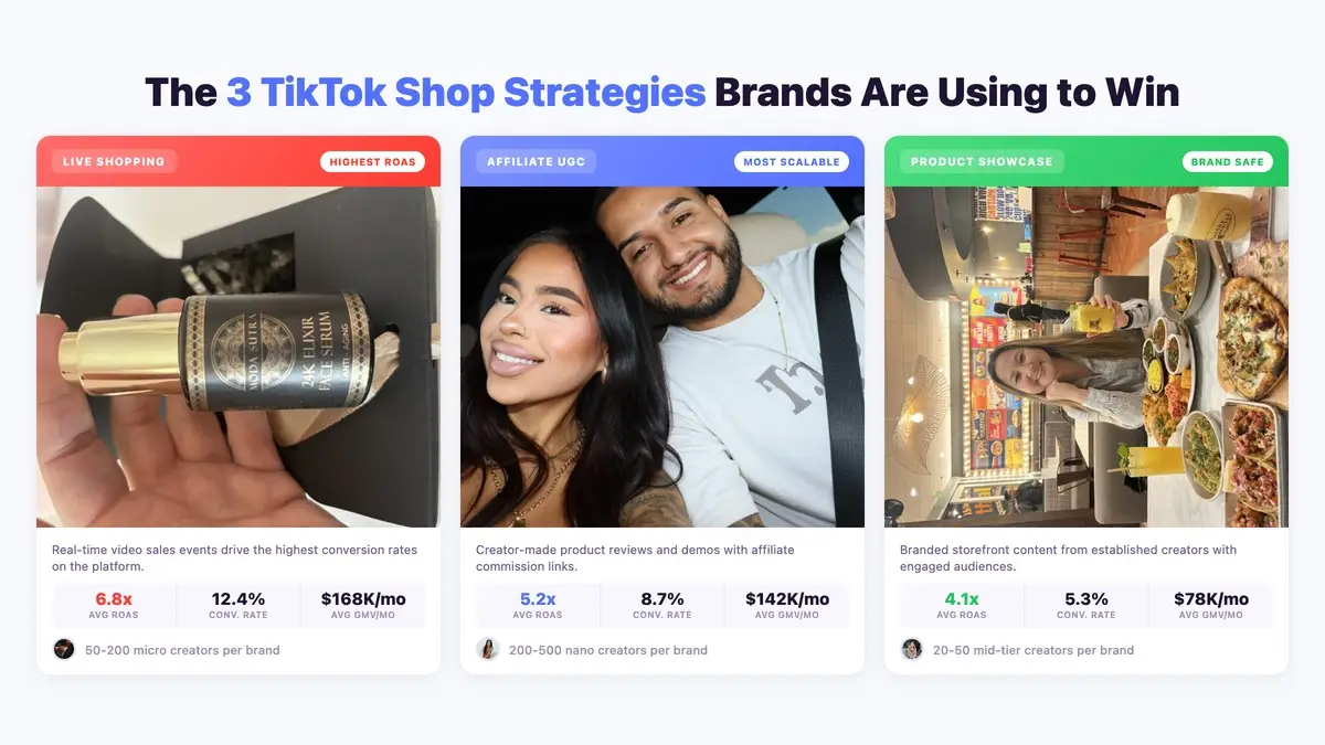 The 3 TikTok Shop strategies brands use to win - Live Shopping, Affiliate UGC, and Product Showcase comparison