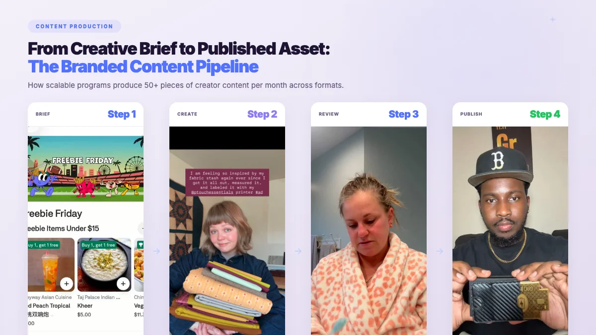 Branded Content Creation - real creator campaign content with performance attribution data and engagement metrics