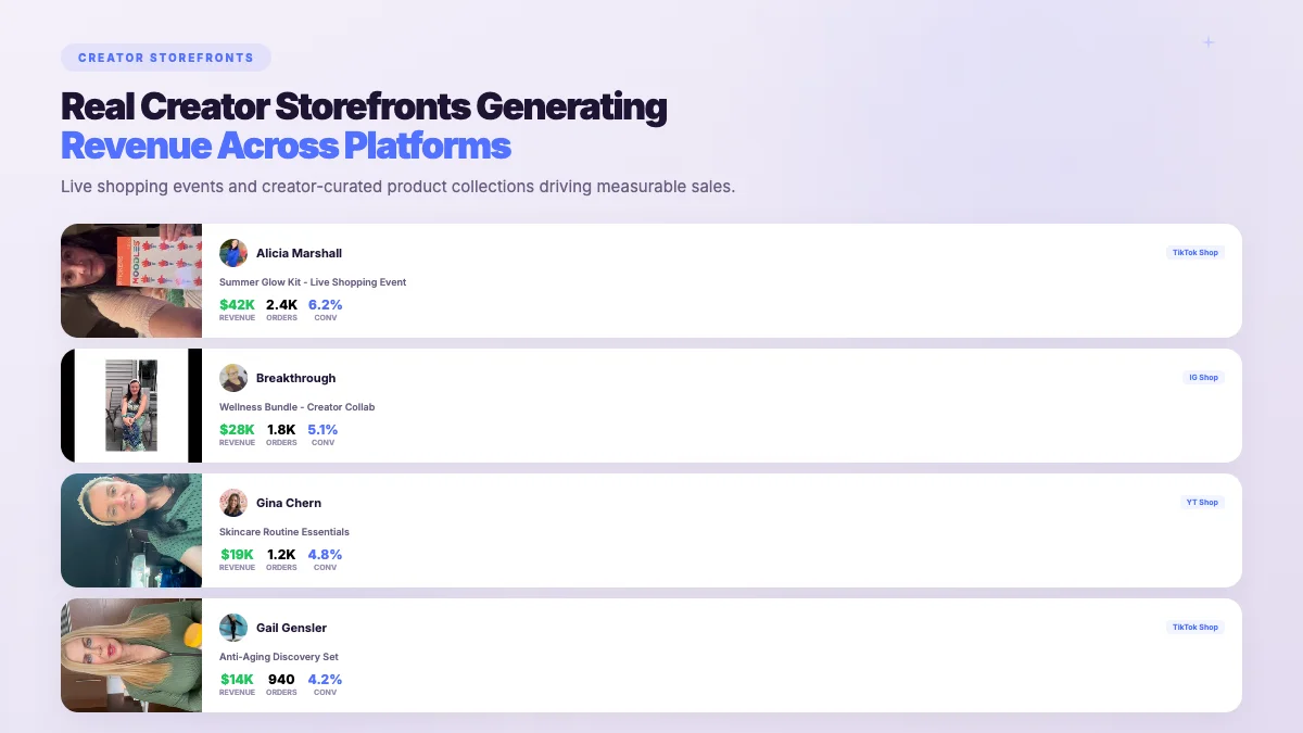 Creator Commerce - real creator campaign content with performance attribution data and engagement metrics