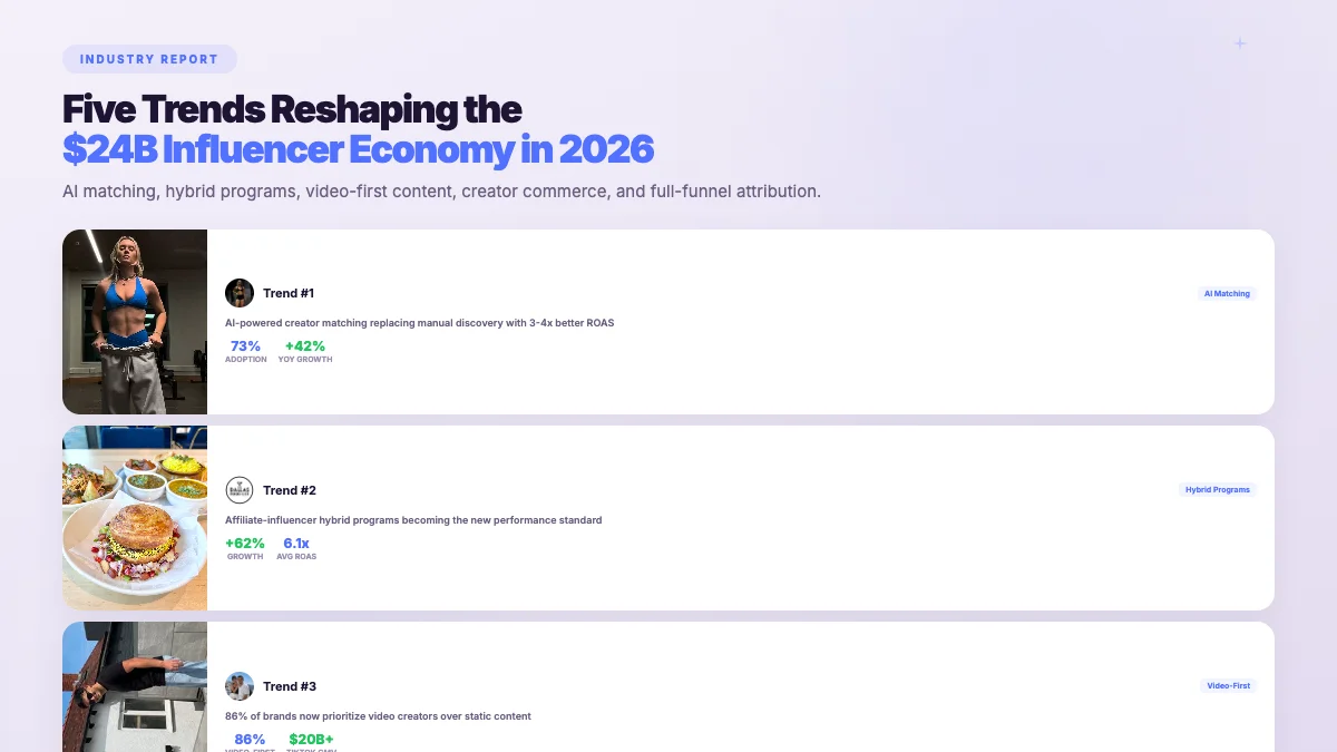 State of Influencer Marketing - real creator campaign content with performance attribution data and engagement metrics