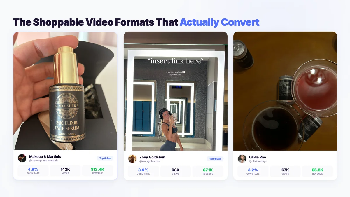 Shoppable video analytics dashboard showing creator content performance across TikTok Shop, Instagram Reels, and YouTube with conversion rates and revenue metrics